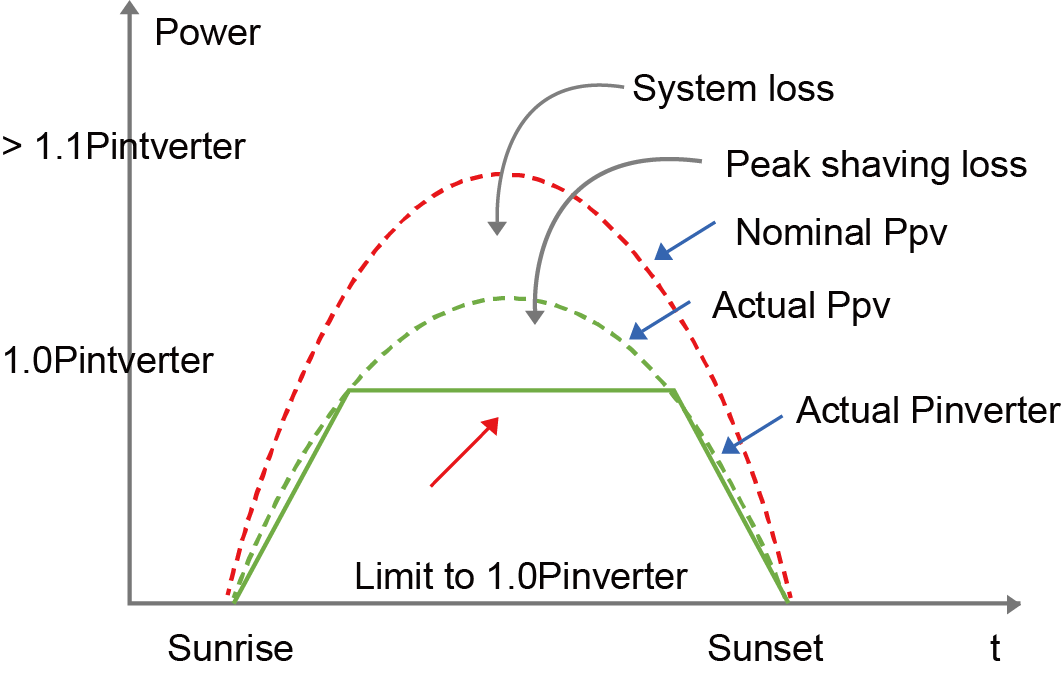 CODACA Magnetics Applications in Solar Energy’s Power Conversersion CODACA Magnetics Applications in Solar Energy’s Power Conversersion