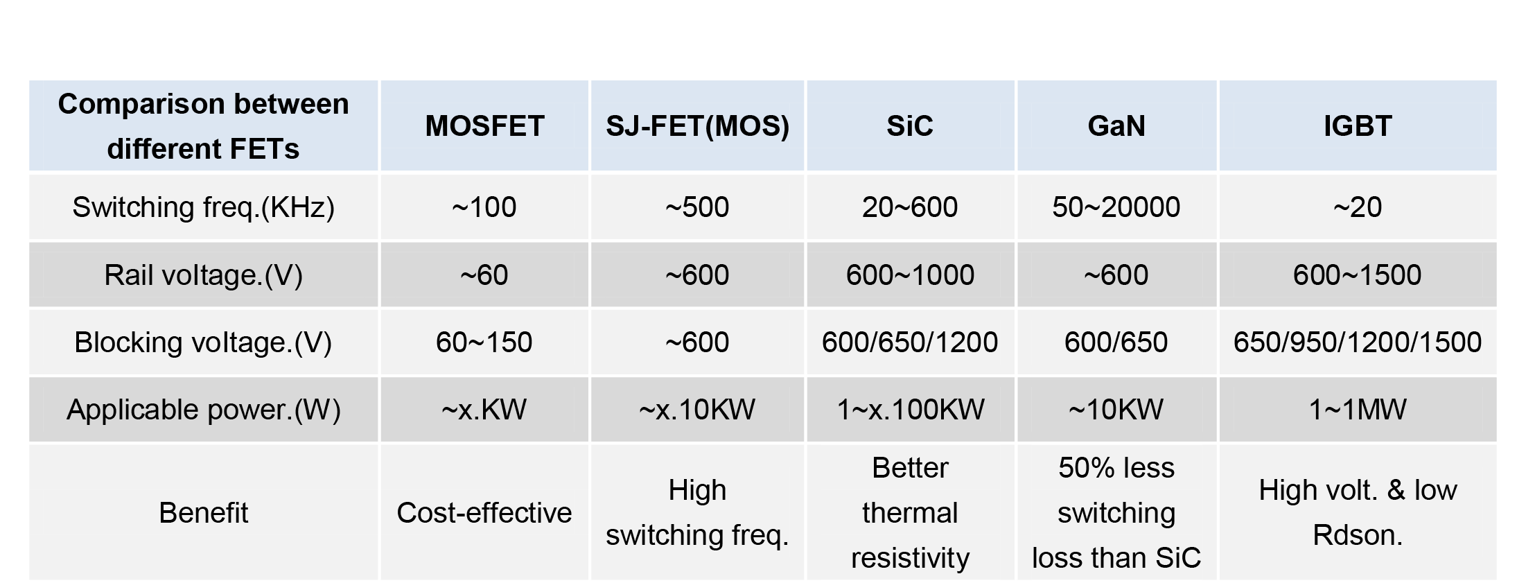 CODACA Magnetics Applications in Solar Energy’s Power Conversersion CODACA Magnetics Applications in Solar Energy’s Power Conversersion