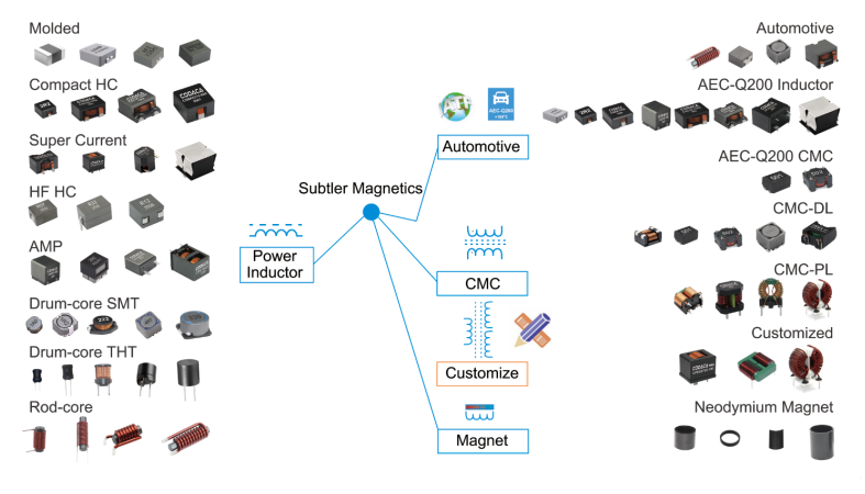 CODACA Magnetics Applications in Solar Energy’s Power Conversersion CODACA Magnetics Applications in Solar Energy’s Power Conversersion