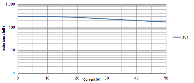 power inductor power inductor