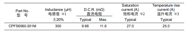 High Current Power Inductor Achieved 300μH with High Saturation Current 27A High Current Power Inductor
