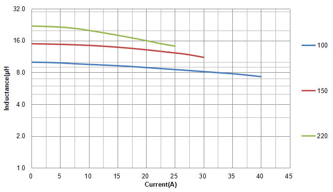Power Inductor Power Inductor