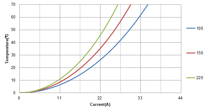 CPEX2020A CPEX2020A