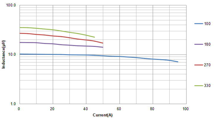 Extremely Low DC Resistance High Current Power Inductor CPEX3231A series Extremely Low DC Resistance High Current Power Inductor CPEX3231A series