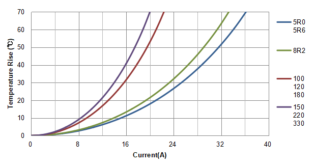 High Current Power Inductor for Digital AMP Achieve Low Distortion High Current Power Inductor for Digital AMP Achieve Low Distortion