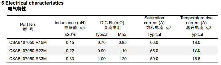 Power Inductor Power Inductor
