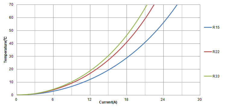 High Current Inductor High Current Inductor