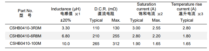Hot Press Molding power choke CSHB0410 Series for High-temperature Applications Hot Press Molding power choke CSHB0410 Series for High-temperature Applications