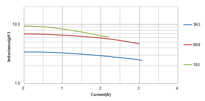 Hot Press Molding power choke CSHB0410 Series for High-temperature Applications Hot Press Molding power choke CSHB0410 Series for High-temperature Applications