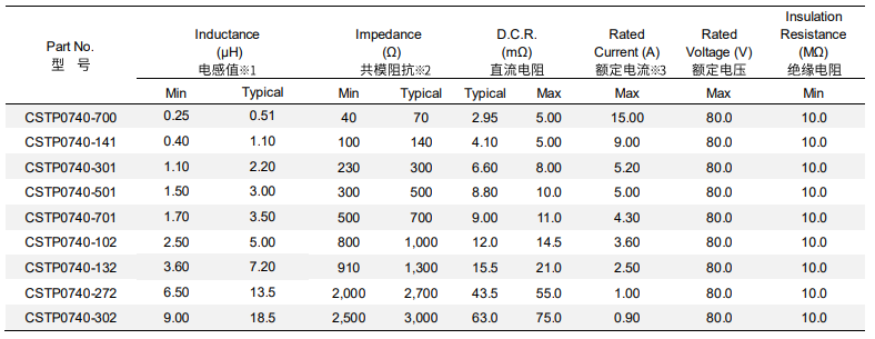 CSTP0740 Data Line Common Mode Choke Data Line Common Mode Choke