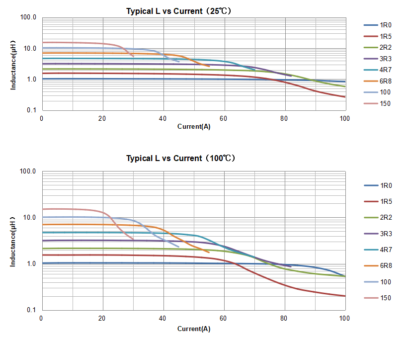 power inductor power inductor
