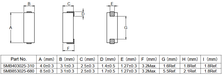High-Current SMD Beads