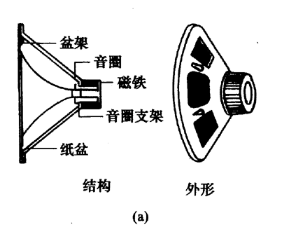 speaker Inductor Noise