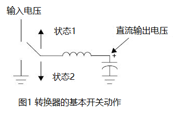 How to Select the Right Inductor for Switching Power Supplies How to Select the Right Inductor for Switching Power Supplies
