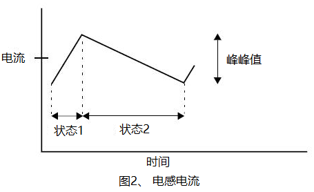 How to Select the Right Inductor for Switching Power Supplies How to Select the Right Inductor for Switching Power Supplies