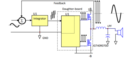 Infineon EVAL_AUDAMP24 Simplified Schematic Diagram Infineon EVAL_AUDAMP24 Simplified Schematic Diagram