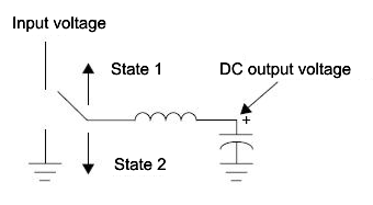How to Select the Right Inductor for Switching Power Supplies How to Select the Right Inductor for Switching Power Supplies
