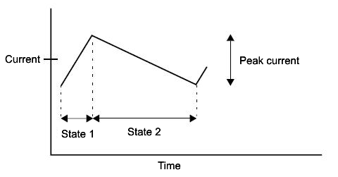 How to Select the Right Inductor for Switching Power Supplies How to Select the Right Inductor for Switching Power Supplies