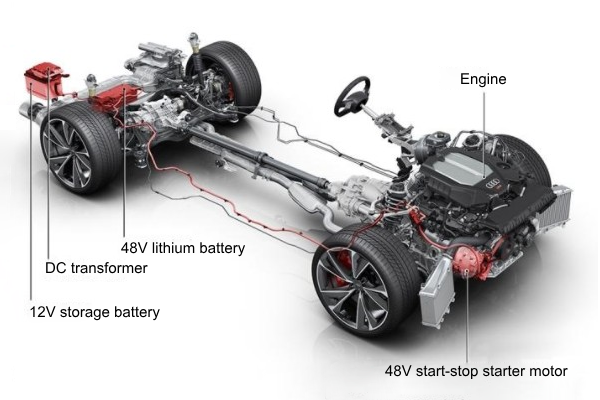48V Mild Hybrid System Automotive Grade Power Inductors