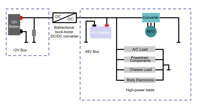 Bidirectional Buck-Boost DC/DC Converter Bidirectional Buck-Boost DC/DC Converter