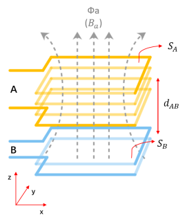 Application classification and selection of common mode inductors Application classification and selection of common mode inductors
