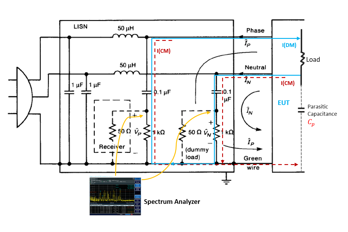 Application classification and selection of common mode inductors Application classification and selection of common mode inductors