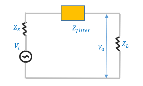 Application classification and selection of common mode inductors Application classification and selection of common mode inductors