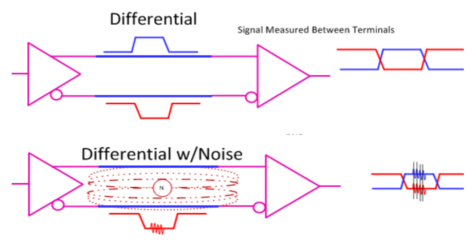 Application classification and selection of common mode inductors Application classification and selection of common mode inductors