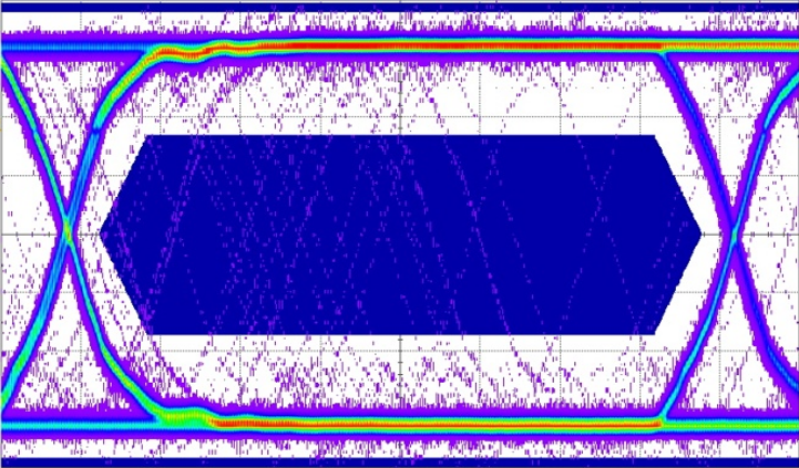 Application classification and selection of common mode inductors Application classification and selection of common mode inductors