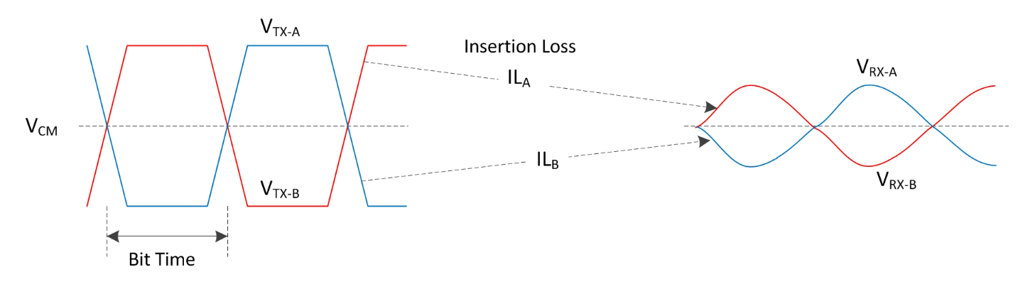 Application classification and selection of common mode inductors Application classification and selection of common mode inductors