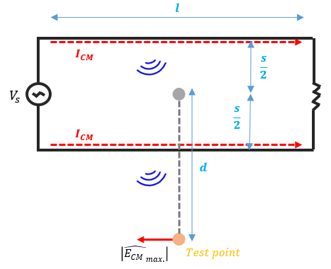 Application classification and selection of common mode inductors Application classification and selection of common mode inductors
