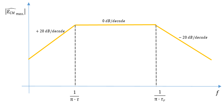 Application classification and selection of common mode inductors Application classification and selection of common mode inductors