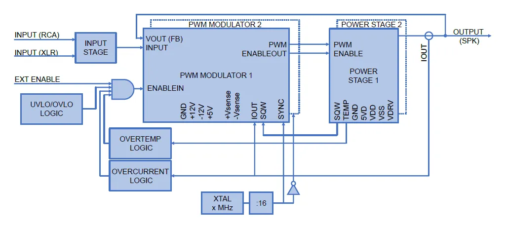 Codaca Digital Amplifier Induction for EPC9192 Digital Amplifier Reference Design Codaca Digital Amplifier Induction for EPC9192 Digital Amplifier Reference Design