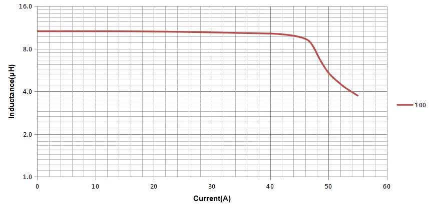 Codaca Digital Amplifier Induction for EPC9192 Digital Amplifier Reference Design Codaca Digital Amplifier Induction for EPC9192 Digital Amplifier Reference Design