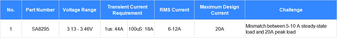 Demystifying High Pass Domain Controller Level 1 Power Supply Design: Power Supply Design and Calculation Demystifying High Pass Domain Controller Level 1 Power Supply Design: Power Supply Design and Calculation