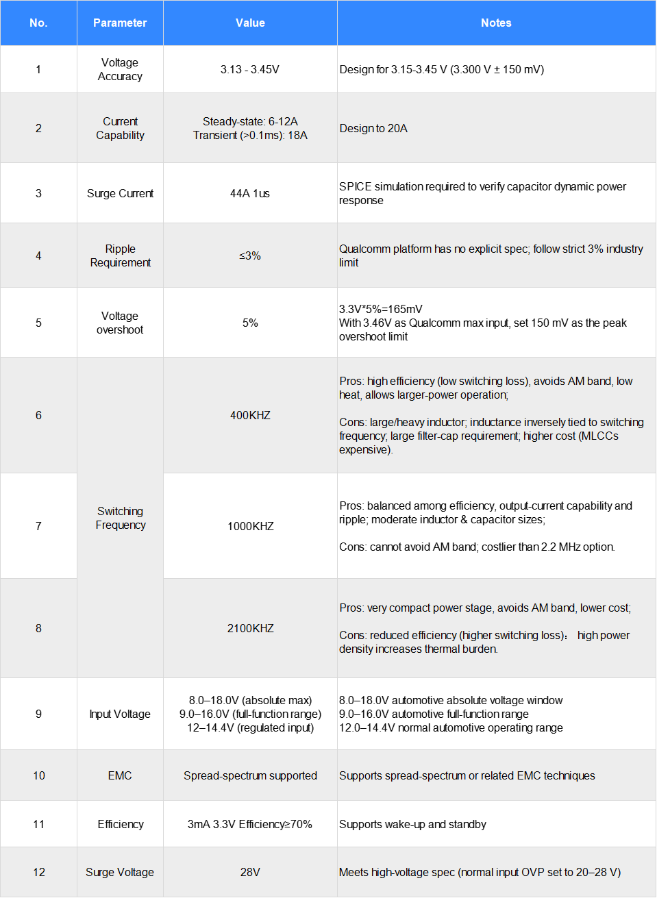 Demystifying High Pass Domain Controller Level 1 Power Supply Design: Power Supply Design and Calculation Demystifying High Pass Domain Controller Level 1 Power Supply Design: Power Supply Design and Calculation