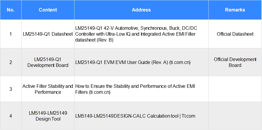 Demystifying High Pass Domain Controller Level 1 Power Supply Design: Power Supply Design and Calculation Demystifying High Pass Domain Controller Level 1 Power Supply Design: Power Supply Design and Calculation