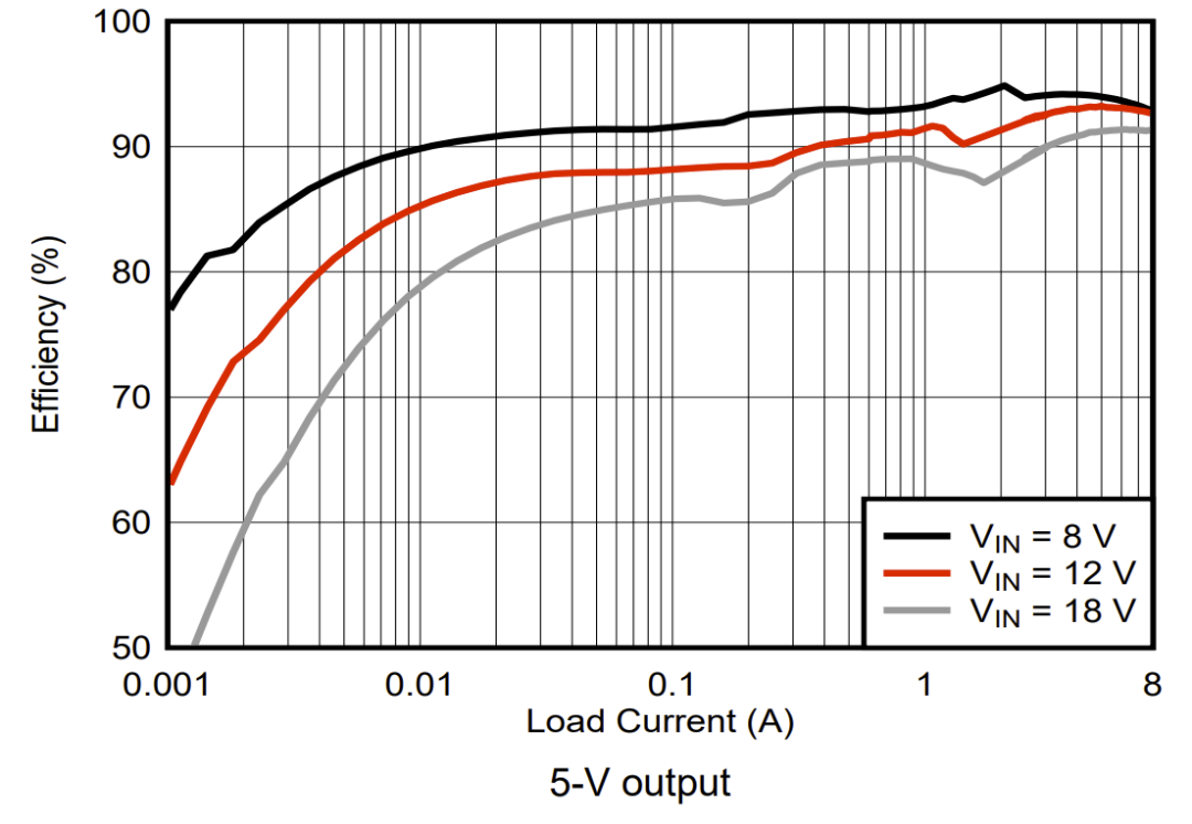 Demystifying High Pass Domain Controller Level 1 Power Supply Design: Power Supply Design and Calculation Demystifying High Pass Domain Controller Level 1 Power Supply Design: Power Supply Design and Calculation