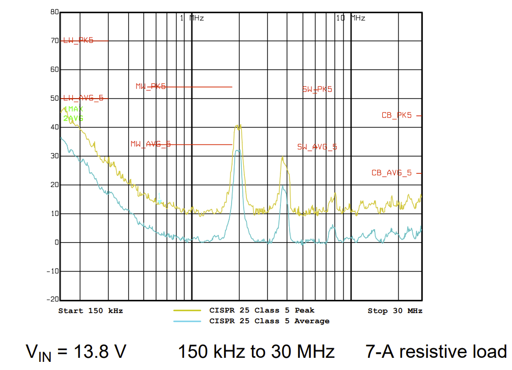 Demystifying High Pass Domain Controller Level 1 Power Supply Design: Power Supply Design and Calculation Demystifying High Pass Domain Controller Level 1 Power Supply Design: Power Supply Design and Calculation