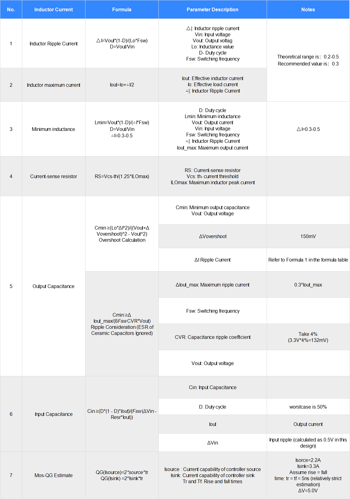 Demystifying High Pass Domain Controller Level 1 Power Supply Design: Power Supply Design and Calculation Demystifying High Pass Domain Controller Level 1 Power Supply Design: Power Supply Design and Calculation