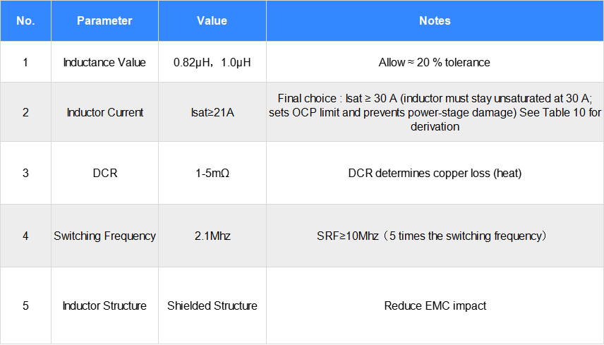 Demystifying High Pass Domain Controller Level 1 Power Supply Design: Power Supply Design and Calculation Demystifying High Pass Domain Controller Level 1 Power Supply Design: Power Supply Design and Calculation
