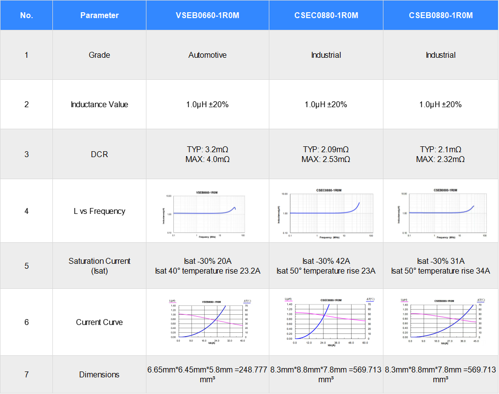 Demystifying High Pass Domain Controller Level 1 Power Supply Design: Power Supply Design and Calculation Demystifying High Pass Domain Controller Level 1 Power Supply Design: Power Supply Design and Calculation