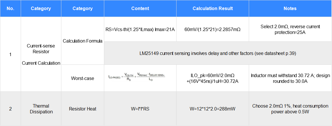 Demystifying High Pass Domain Controller Level 1 Power Supply Design: Power Supply Design and Calculation Demystifying High Pass Domain Controller Level 1 Power Supply Design: Power Supply Design and Calculation