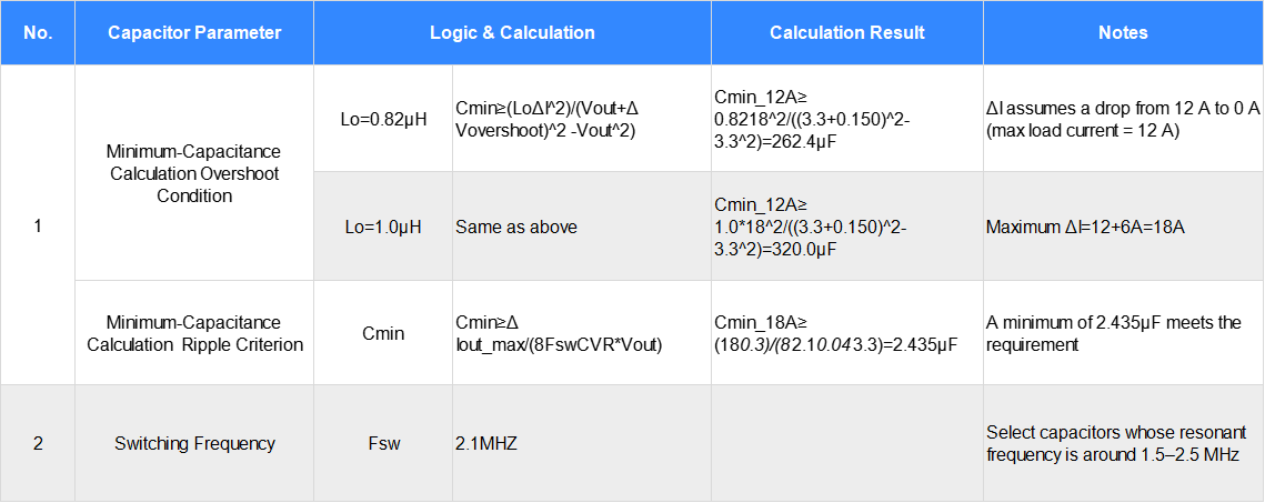 Demystifying High Pass Domain Controller Level 1 Power Supply Design: Power Supply Design and Calculation Demystifying High Pass Domain Controller Level 1 Power Supply Design: Power Supply Design and Calculation
