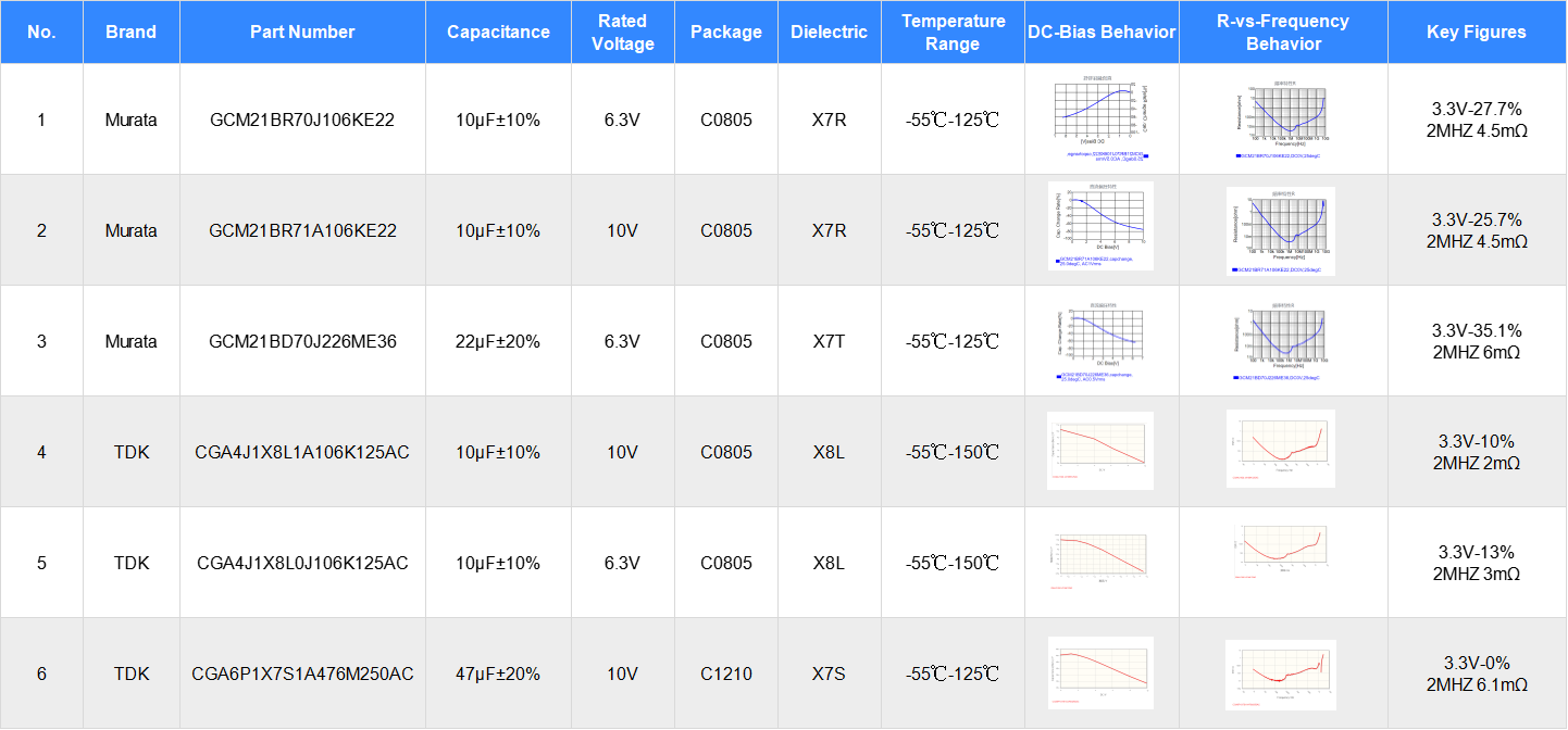 Demystifying High Pass Domain Controller Level 1 Power Supply Design: Power Supply Design and Calculation Demystifying High Pass Domain Controller Level 1 Power Supply Design: Power Supply Design and Calculation