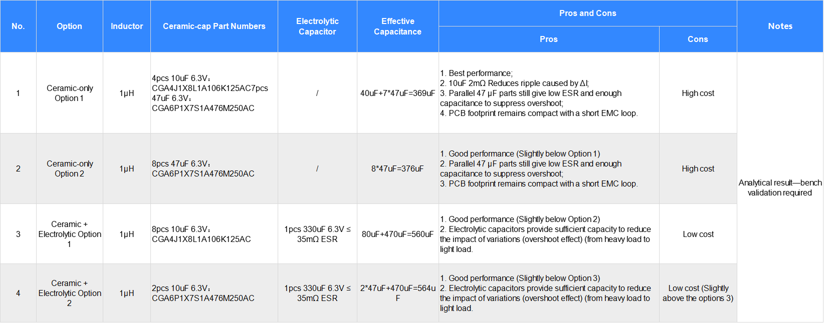 Demystifying High Pass Domain Controller Level 1 Power Supply Design: Power Supply Design and Calculation Demystifying High Pass Domain Controller Level 1 Power Supply Design: Power Supply Design and Calculation