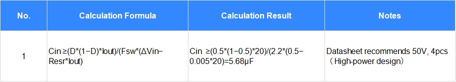 Demystifying High Pass Domain Controller Level 1 Power Supply Design: Power Supply Design and Calculation Demystifying High Pass Domain Controller Level 1 Power Supply Design: Power Supply Design and Calculation
