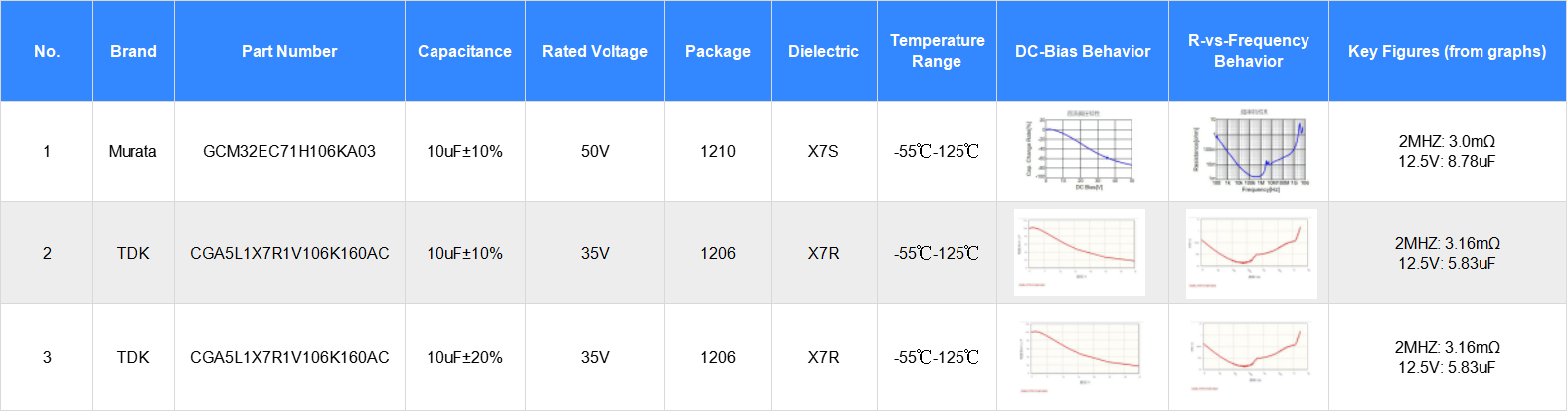 Demystifying High Pass Domain Controller Level 1 Power Supply Design: Power Supply Design and Calculation Demystifying High Pass Domain Controller Level 1 Power Supply Design: Power Supply Design and Calculation