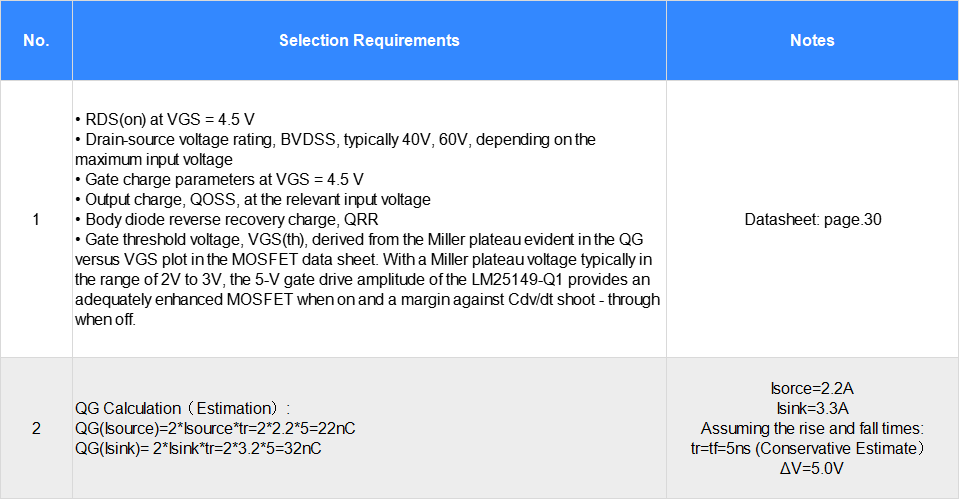 Demystifying High Pass Domain Controller Level 1 Power Supply Design: Power Supply Design and Calculation Demystifying High Pass Domain Controller Level 1 Power Supply Design: Power Supply Design and Calculation