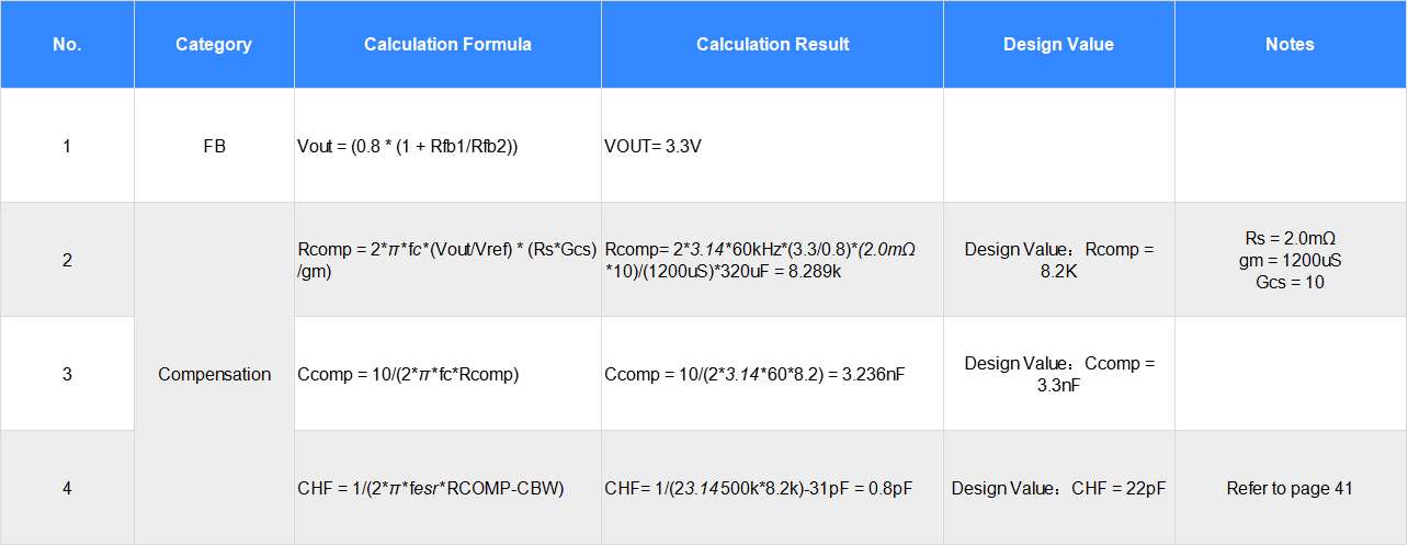 Demystifying High Pass Domain Controller Level 1 Power Supply Design: Power Supply Design and Calculation Demystifying High Pass Domain Controller Level 1 Power Supply Design: Power Supply Design and Calculation